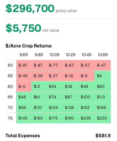 Crop Optimizer